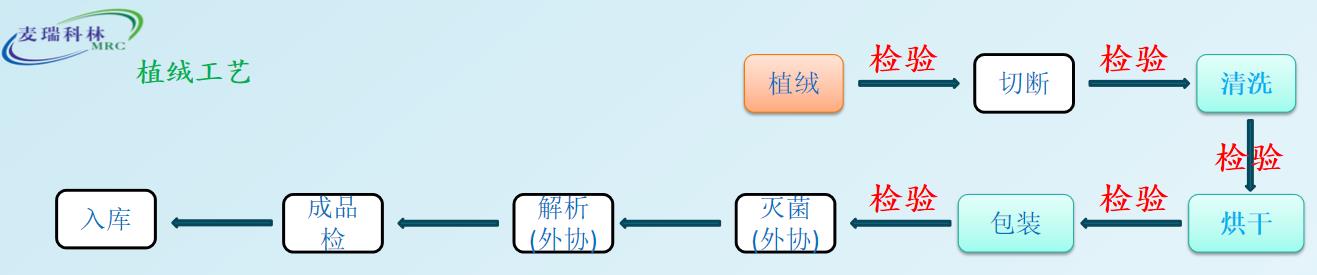 植绒拭子生产工艺流程图