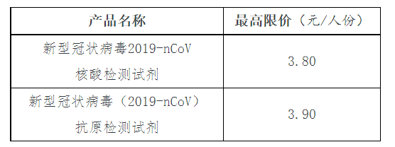 抗原试剂价格