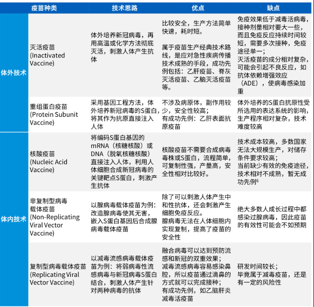 疫苗应急攻关的五条技术路线.png