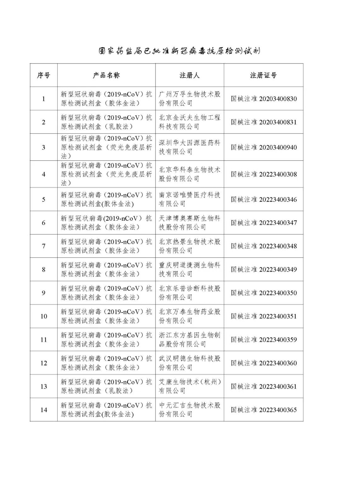 40家抗原试剂公司名单