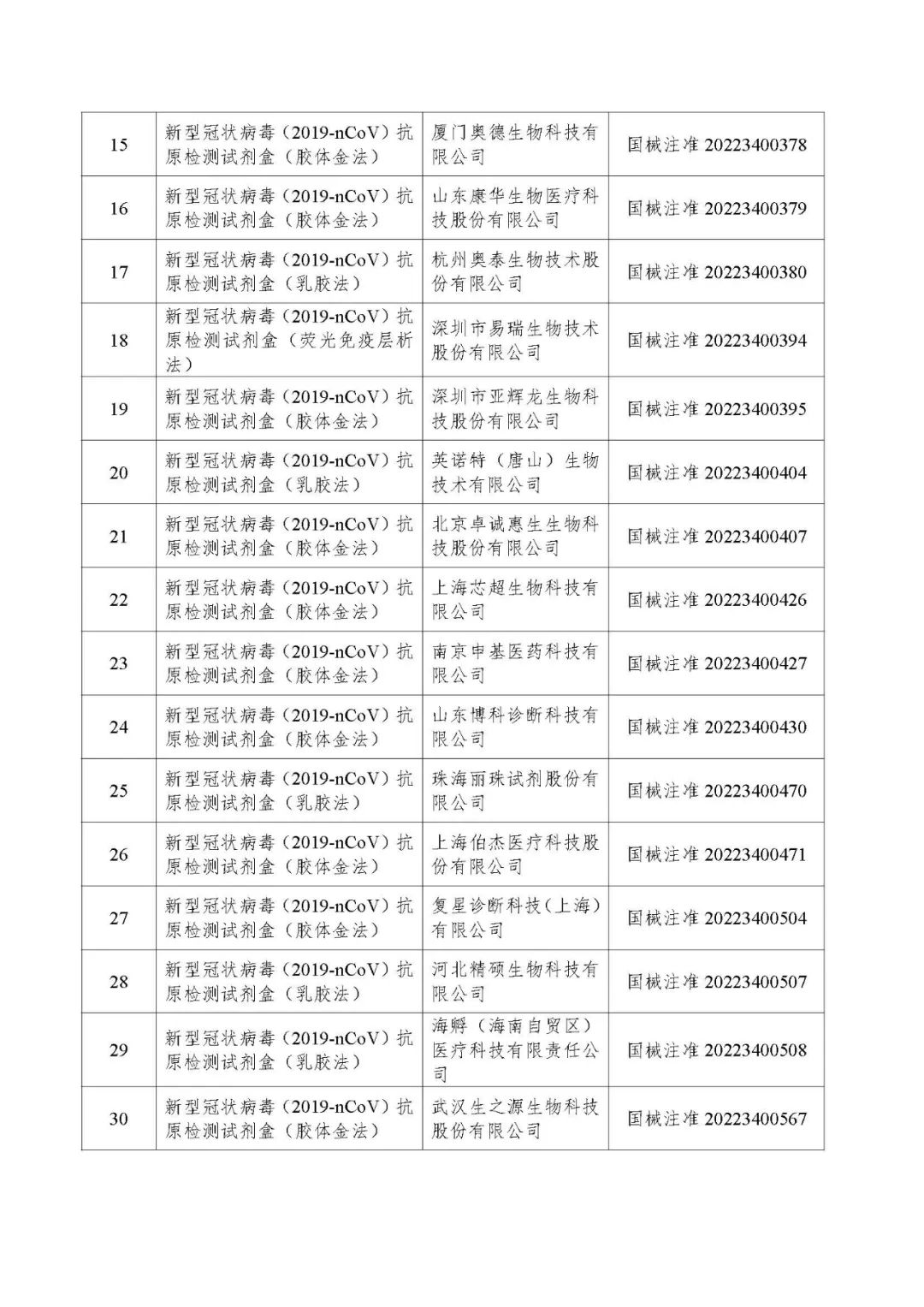 40家抗原试剂公司名单