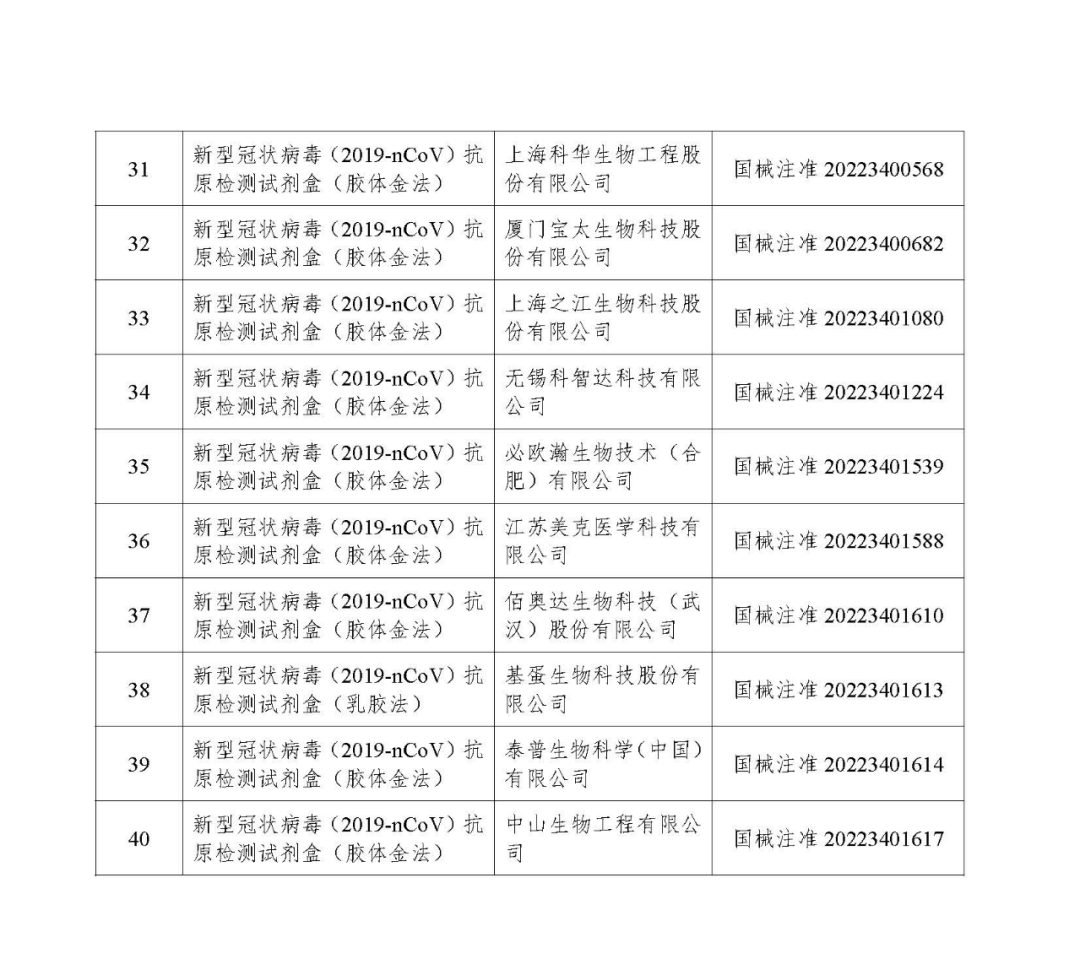 40家抗原试剂公司名单