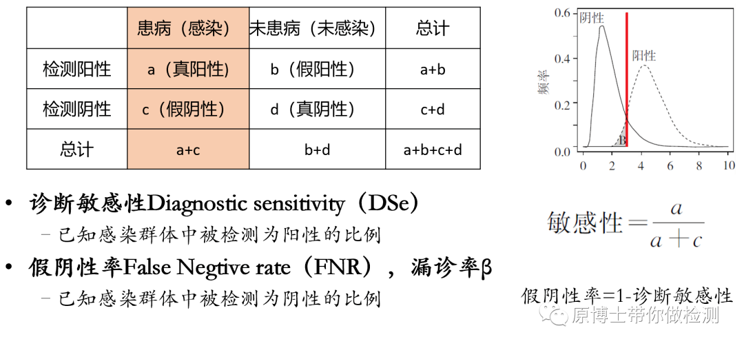 诊断敏感性.png