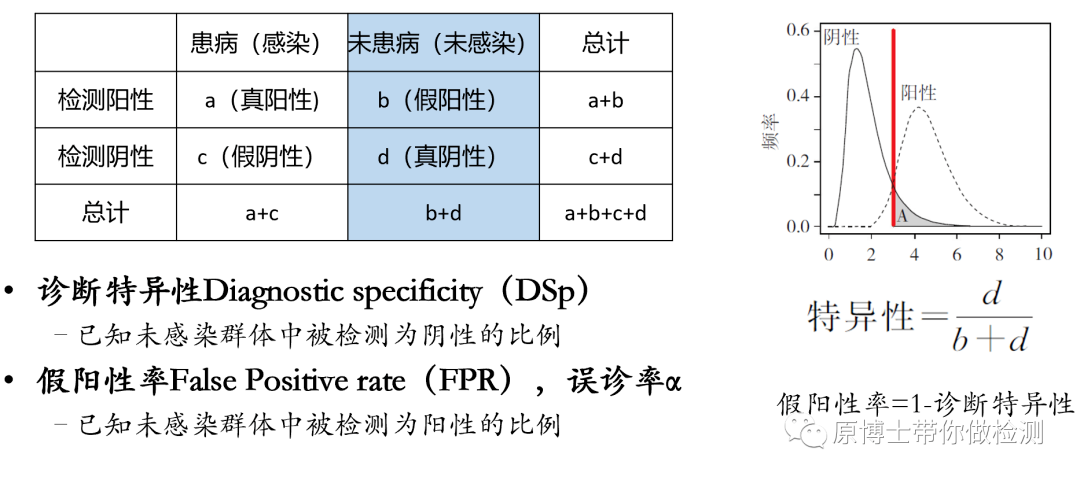 诊断特异性.png