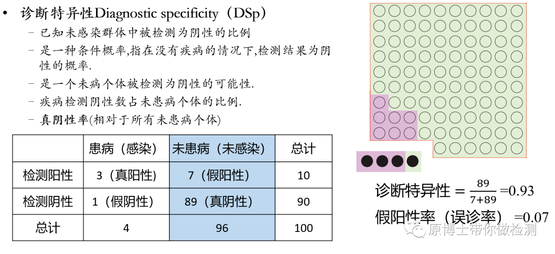 诊断特异性2.png