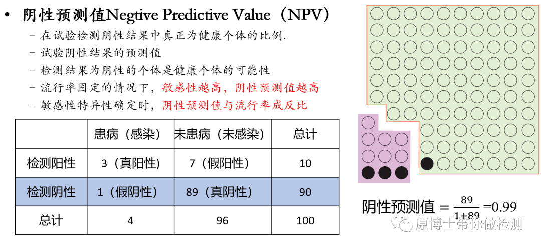 阴性预测值4.png