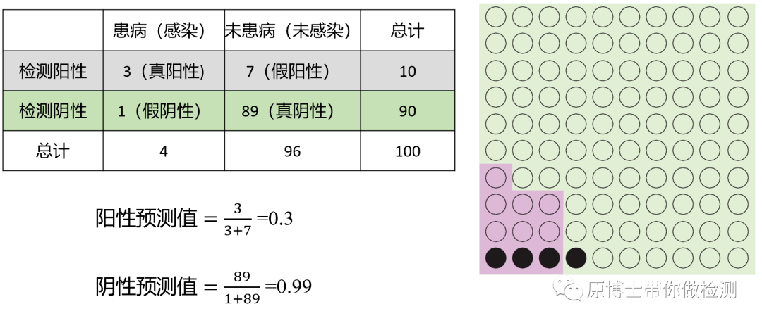 阴性预测值2.png