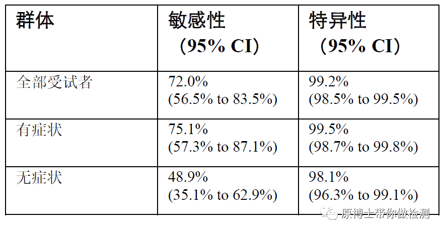 敏感性.png