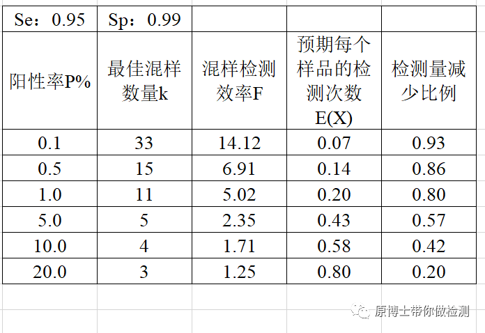 最佳混样数量.png