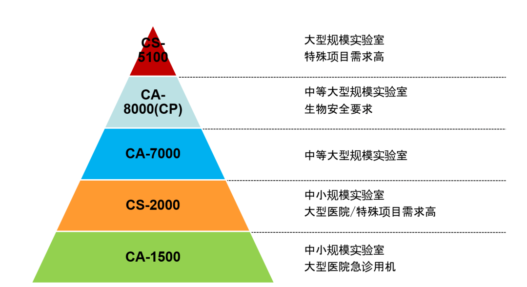 CS5100市场定位.png