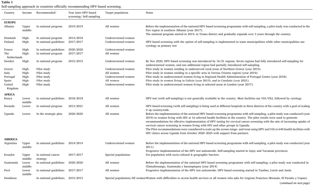 实施HPV筛查国家的「自采样」情况.png