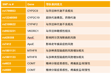 KASP 基因分型技术验证过的 SNP 位点.png