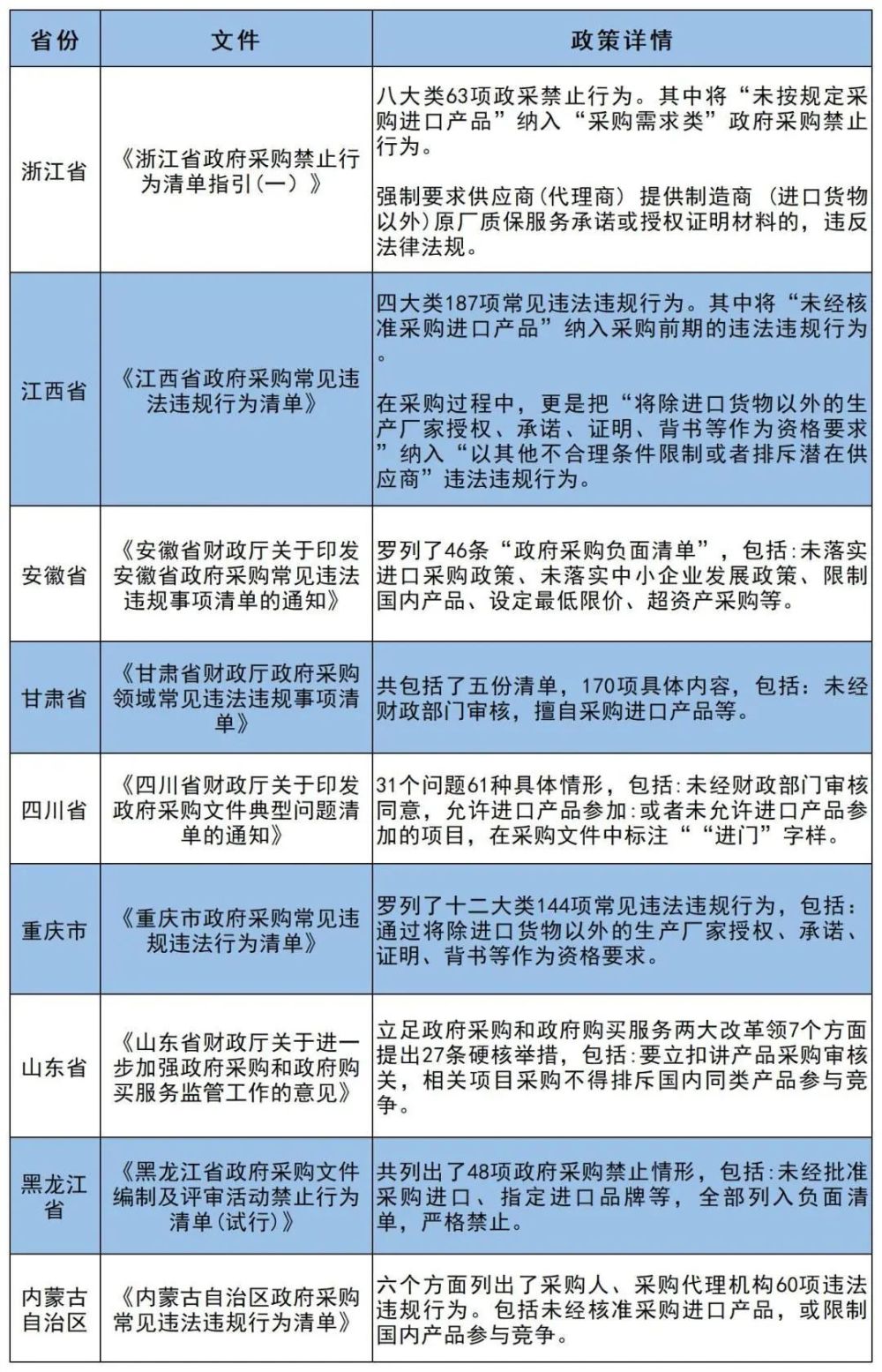 吉林省财政厅：未经允许，禁止采购进口医疗设备