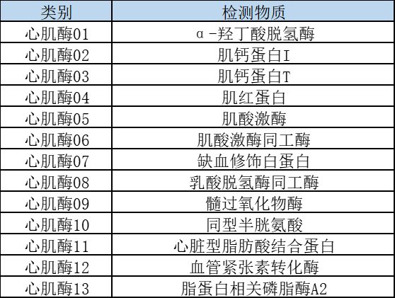 肝功26项+肾功心肌酶29项.png