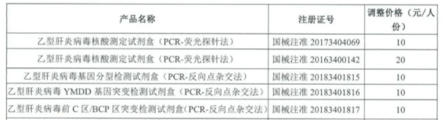 关于调整部分医用耗材试剂价格的通知.png