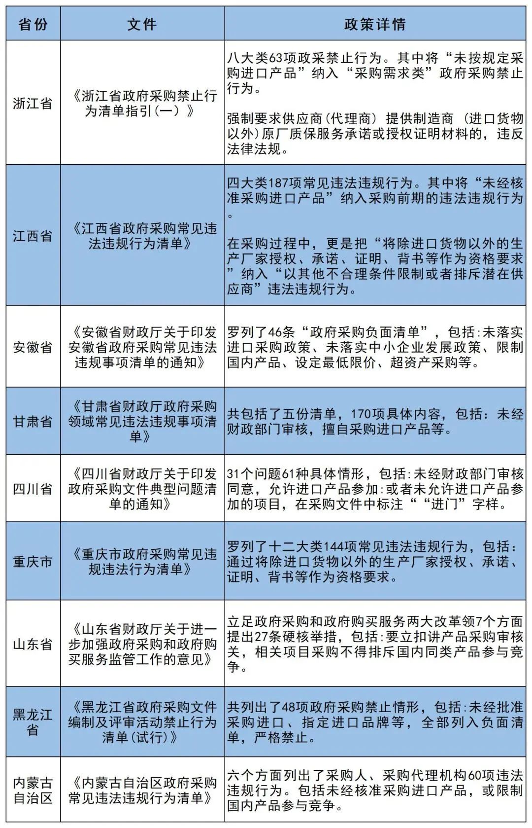 限制国产设备采购，纳入负面清单