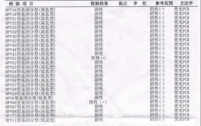 HPV检测报告