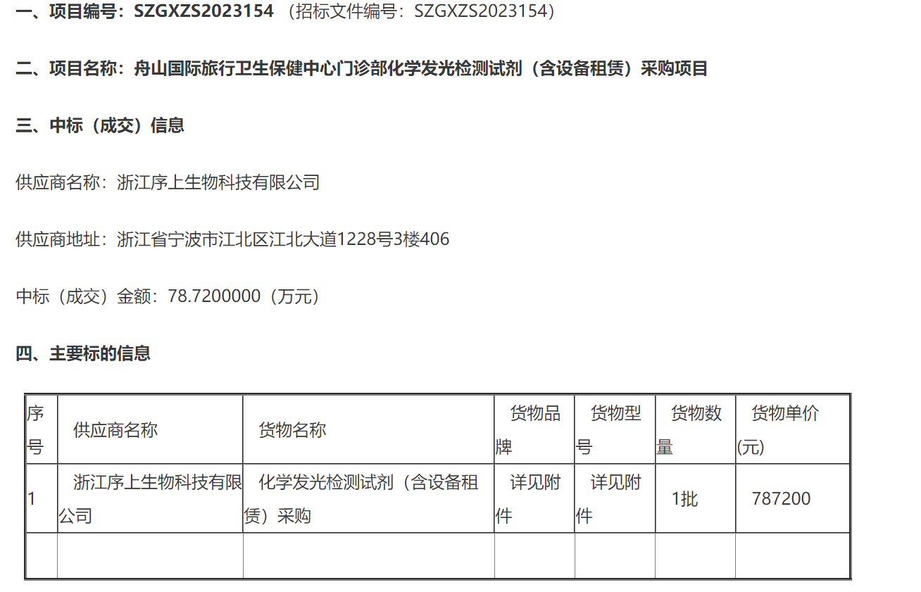 其中仪器租赁费仅需3000元