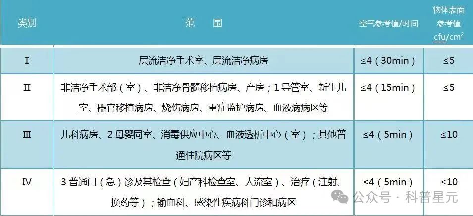 环境分类.jpg