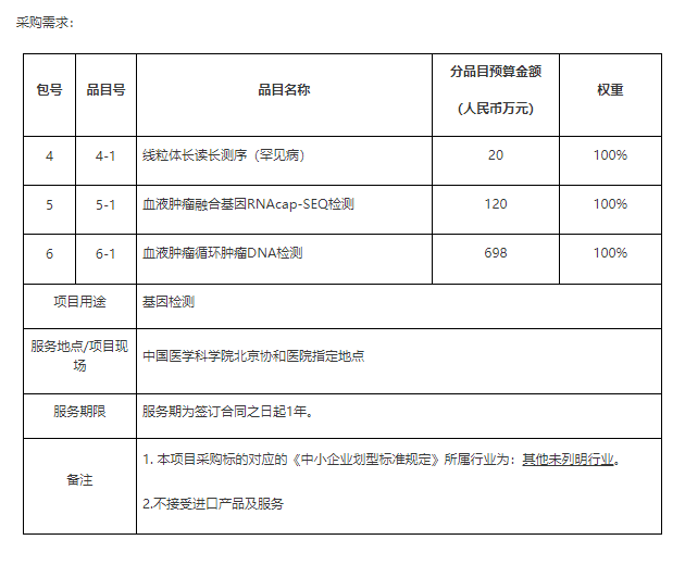 北京协和医院4000万基因检测招标4.png