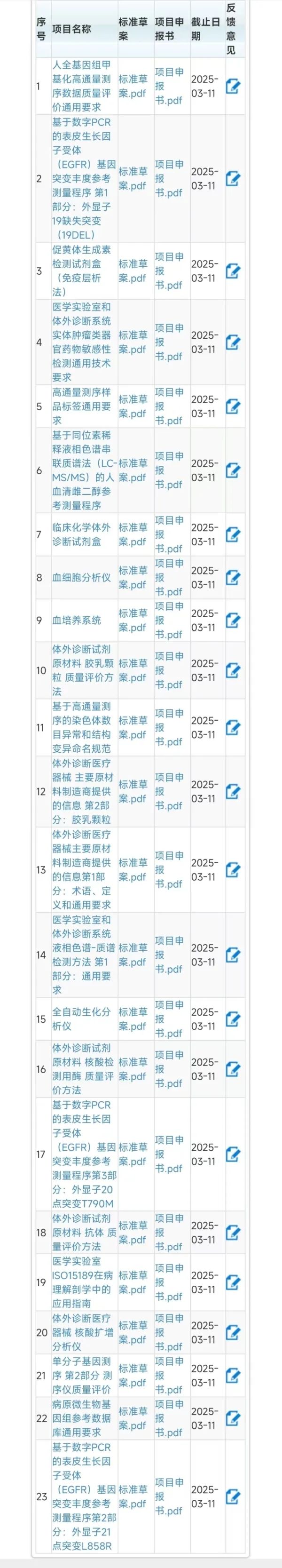 23项医疗器械国家标准立项申请意见的通知.jpg
