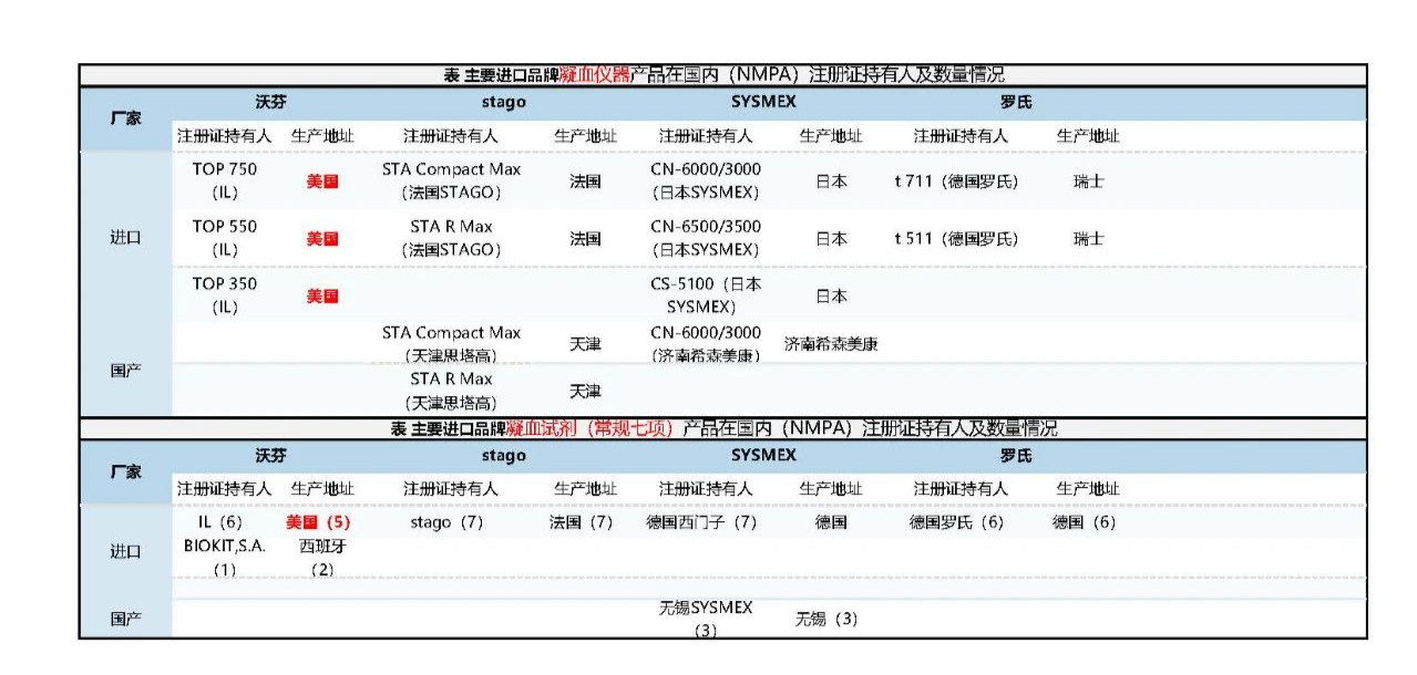 IVD品牌在国内的产品注册体系2.png