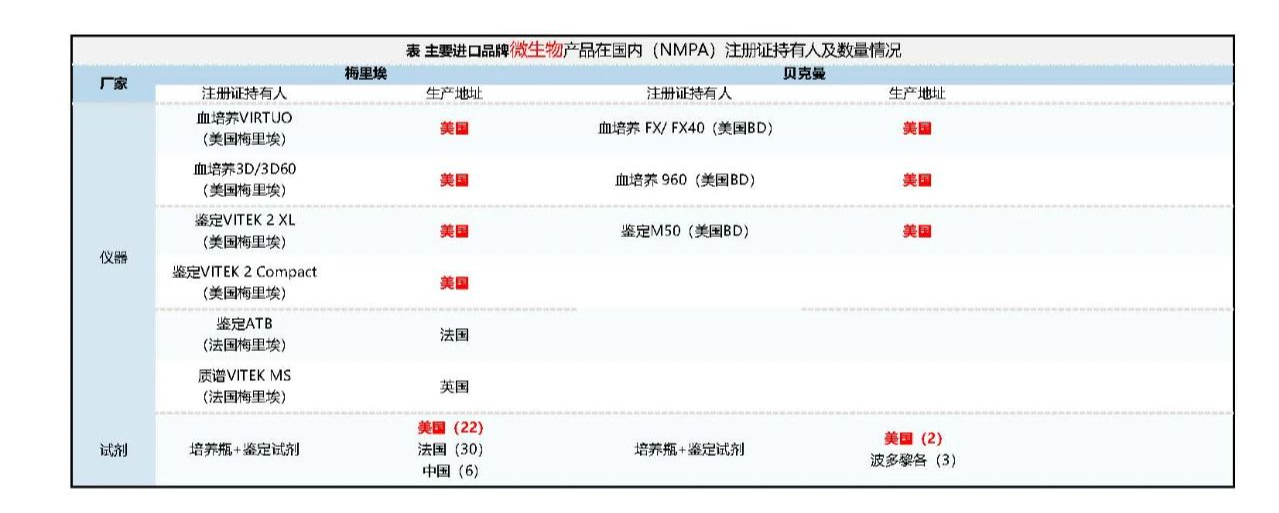 IVD品牌在国内的产品注册体系4.png