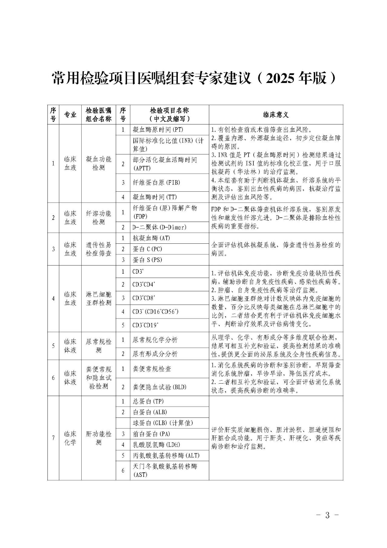 常用检验项目医嘱组套专家建议(2025年版）3.jpg