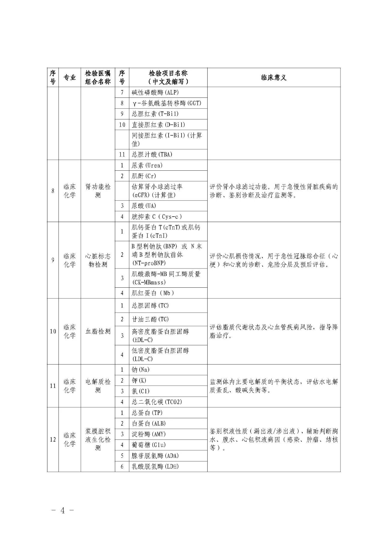 常用检验项目医嘱组套专家建议(2025年版）4.jpg