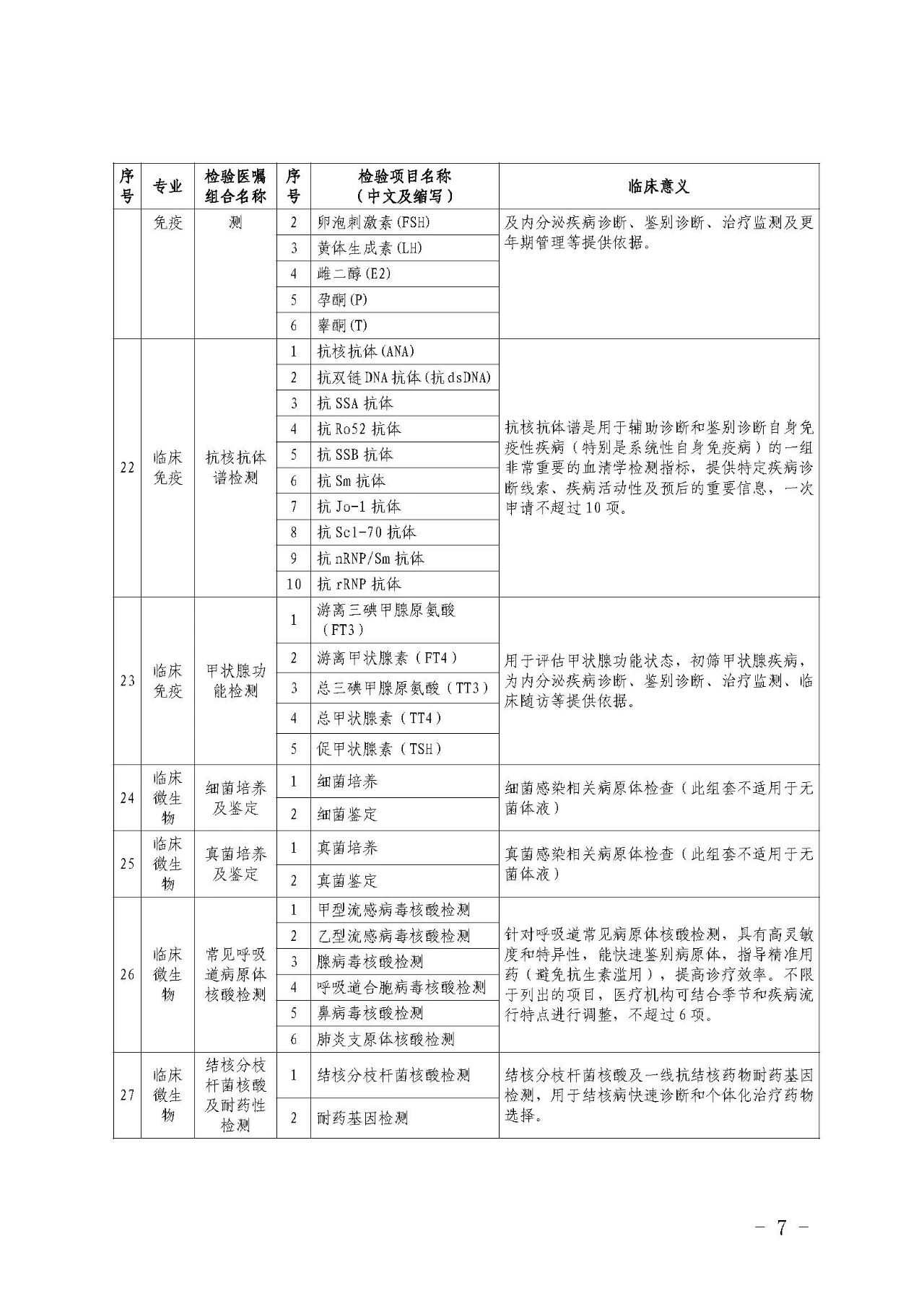 常用检验项目医嘱组套专家建议(2025年版）7.jpg