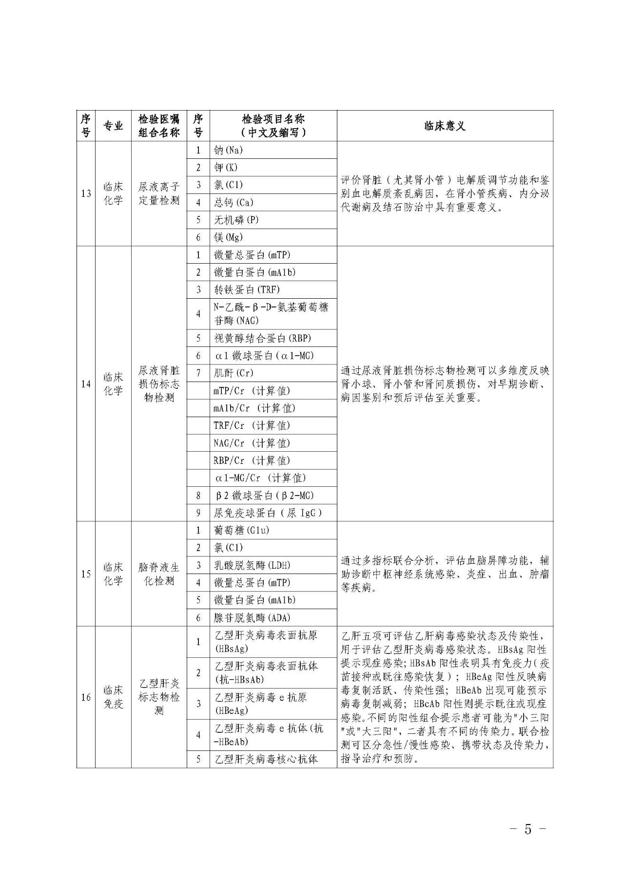 常用检验项目医嘱组套专家建议(2025年版）5.jpg
