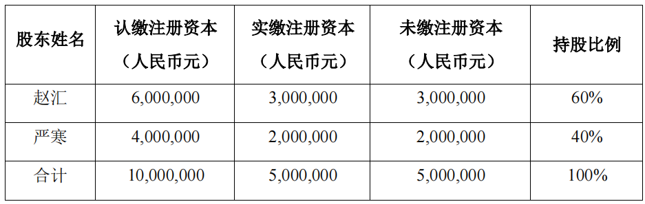 长沙荣泉的注册资本和股权结构.png