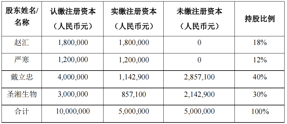 长沙荣泉的注册资本和股权结构2.png