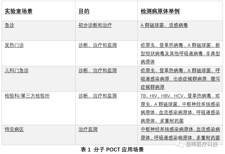 分子POCT应用场景.png