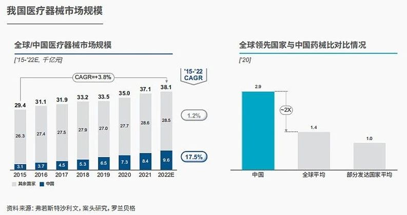 中国医械市场规模.jpg